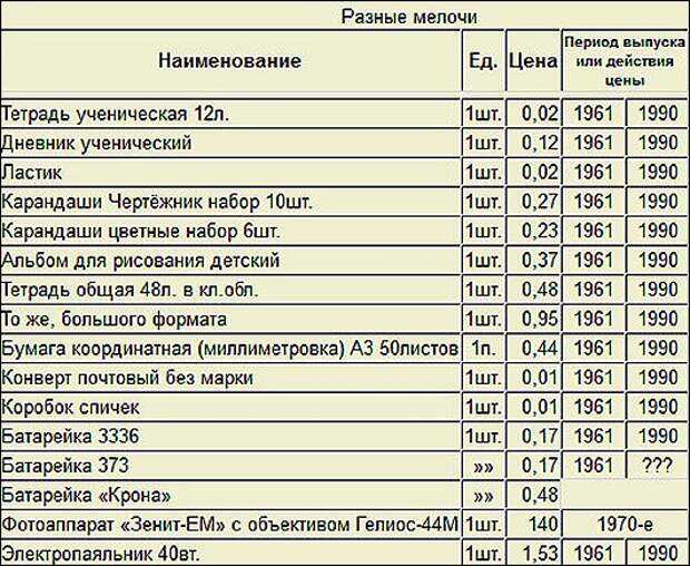 Что стало с гигантскими советскими фабриками конфет в 2021 году