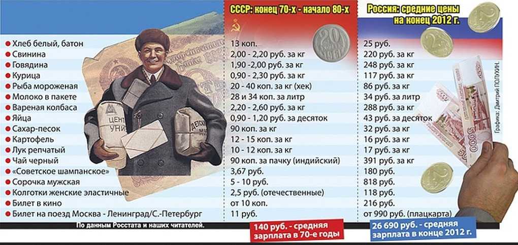Конфеты, которые больше не выпускают в россии: 30 фото