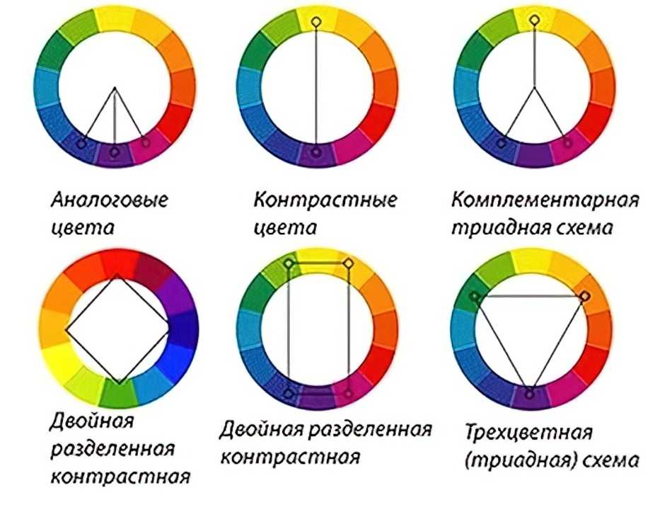 Оранжевый с зеленым. цветовая гамма сочетание цветов.