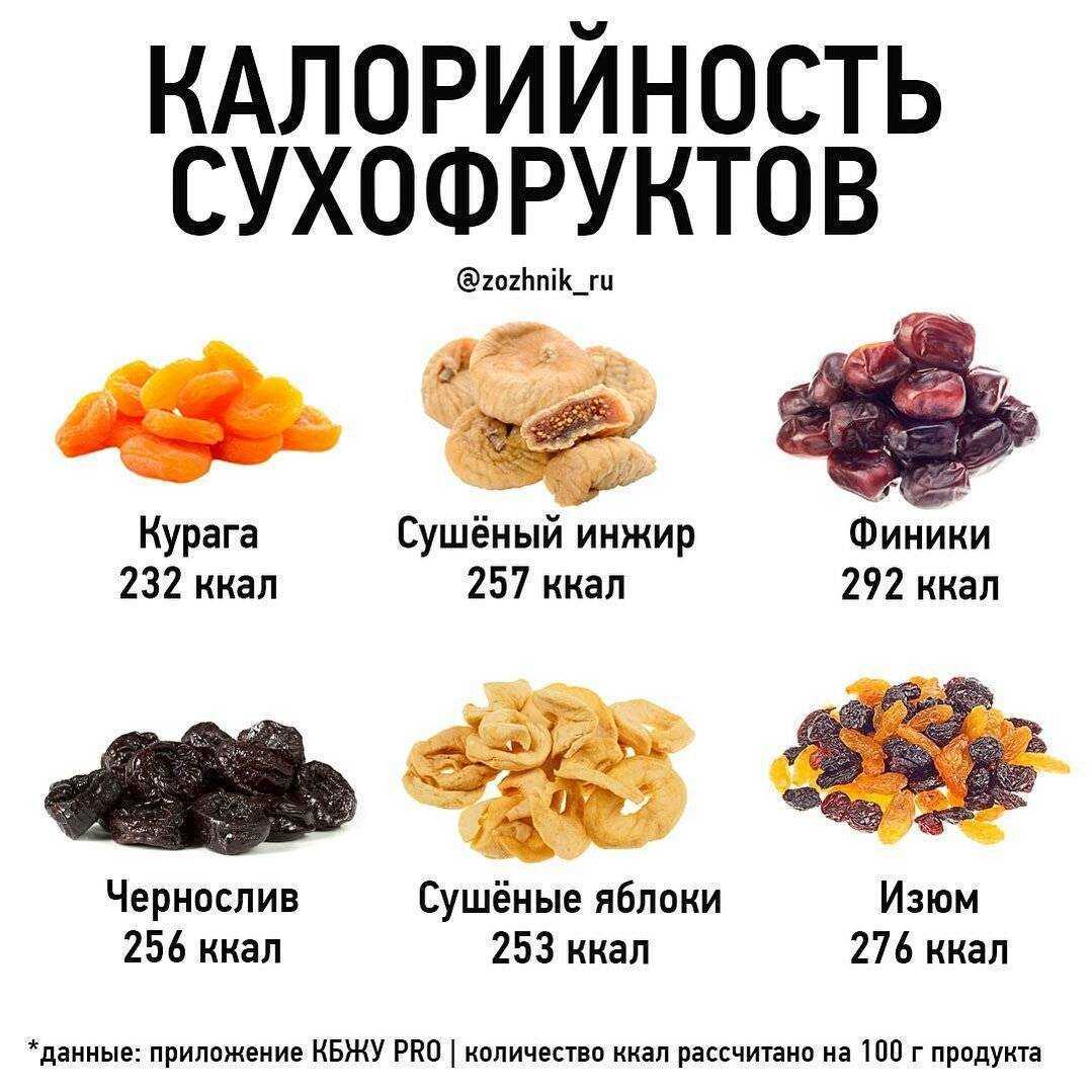 Польза сухофруктов