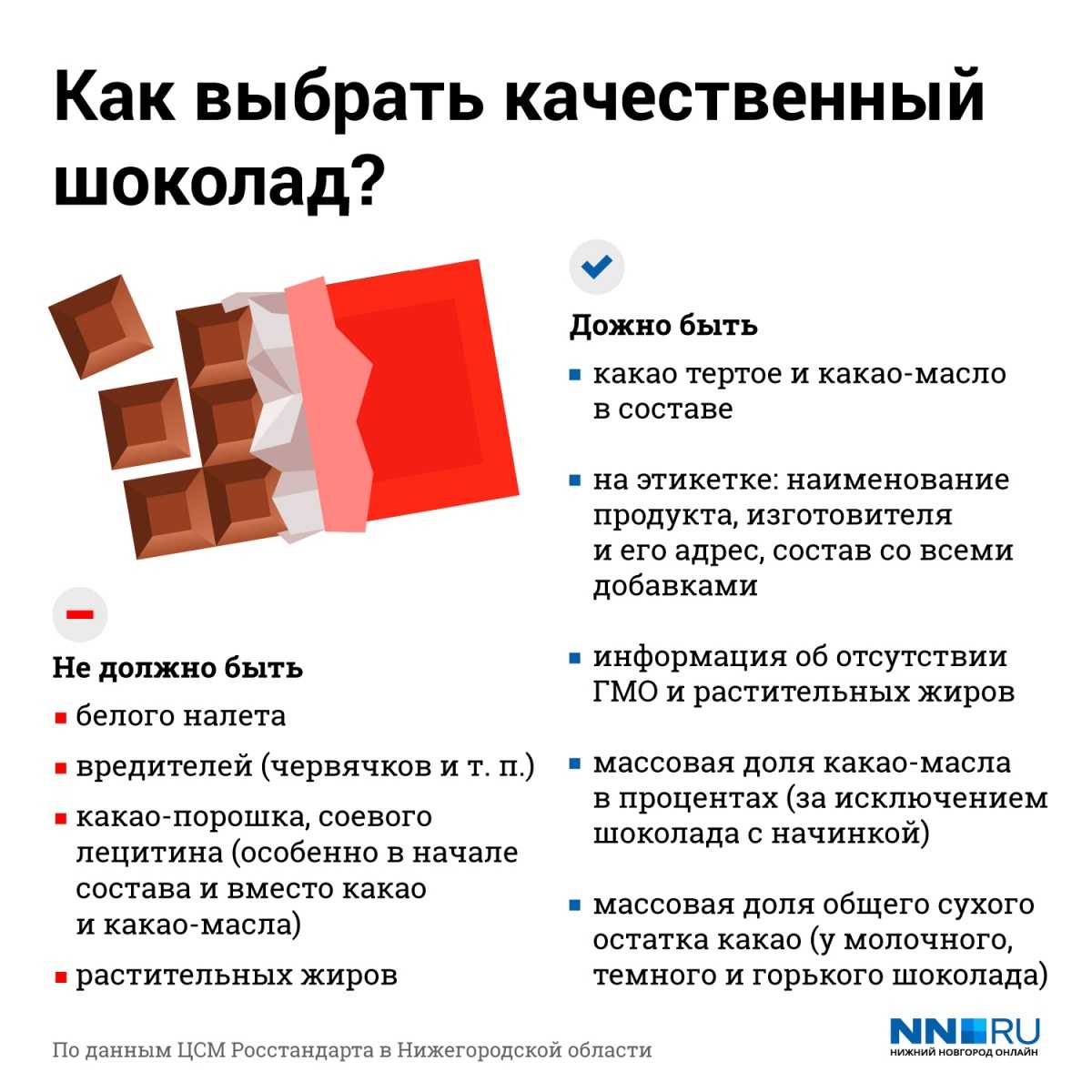 Как сделать шоколадный портрет своими рукамивсё шоколадно