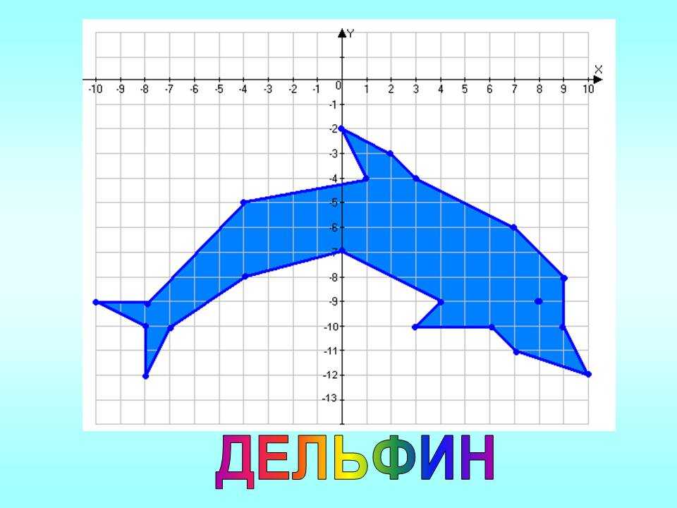 Рисуем по координатам простые рисунки