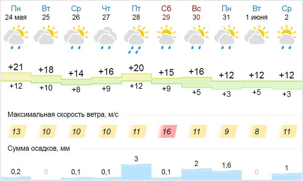 Пляжный зонт акварелью - пошаговая инструкция - ешь твори люби