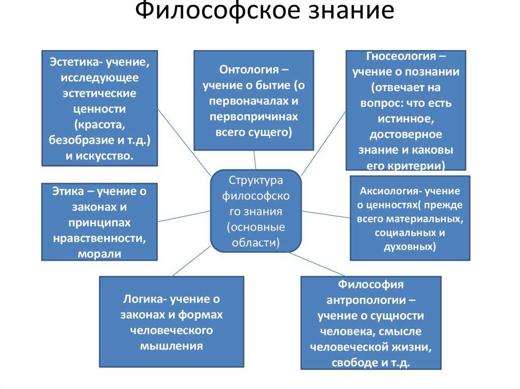 Что такое эстетика? определение простыми словами