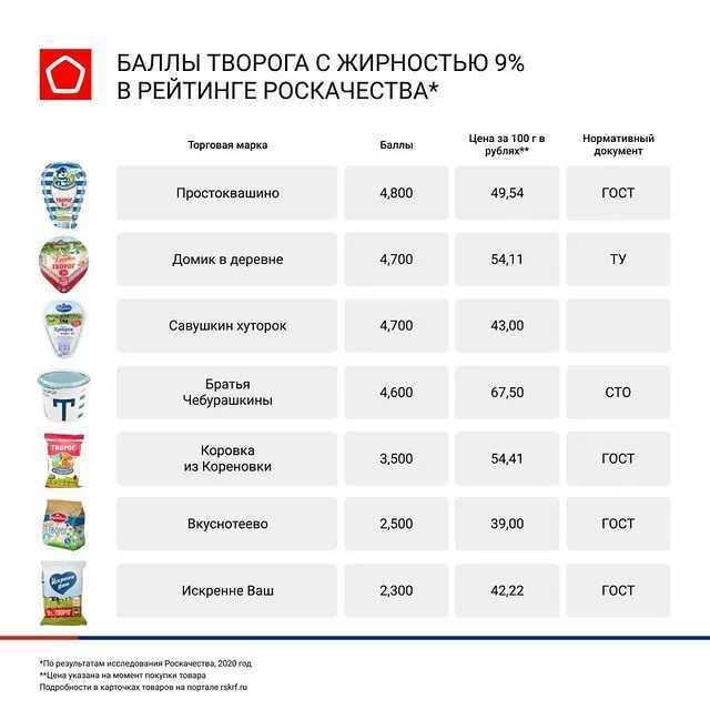 Самое натуральное мороженое по результатам роскачества
