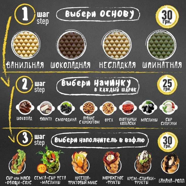 Гонконгские вафли и бизнес-план с расчетами по рецепту идеи