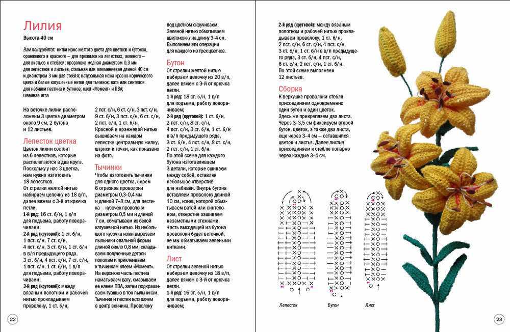 Вязаные крючком описание. Вязание крючком цветы в горшках схемы и описание для начинающих. Вязание крючком цветы и листья схемы и описание для начинающих. Вязаные цветы в горшках крючком схемы с описанием. Вязаные цветы крючком схемы с описанием для начинающих букет.