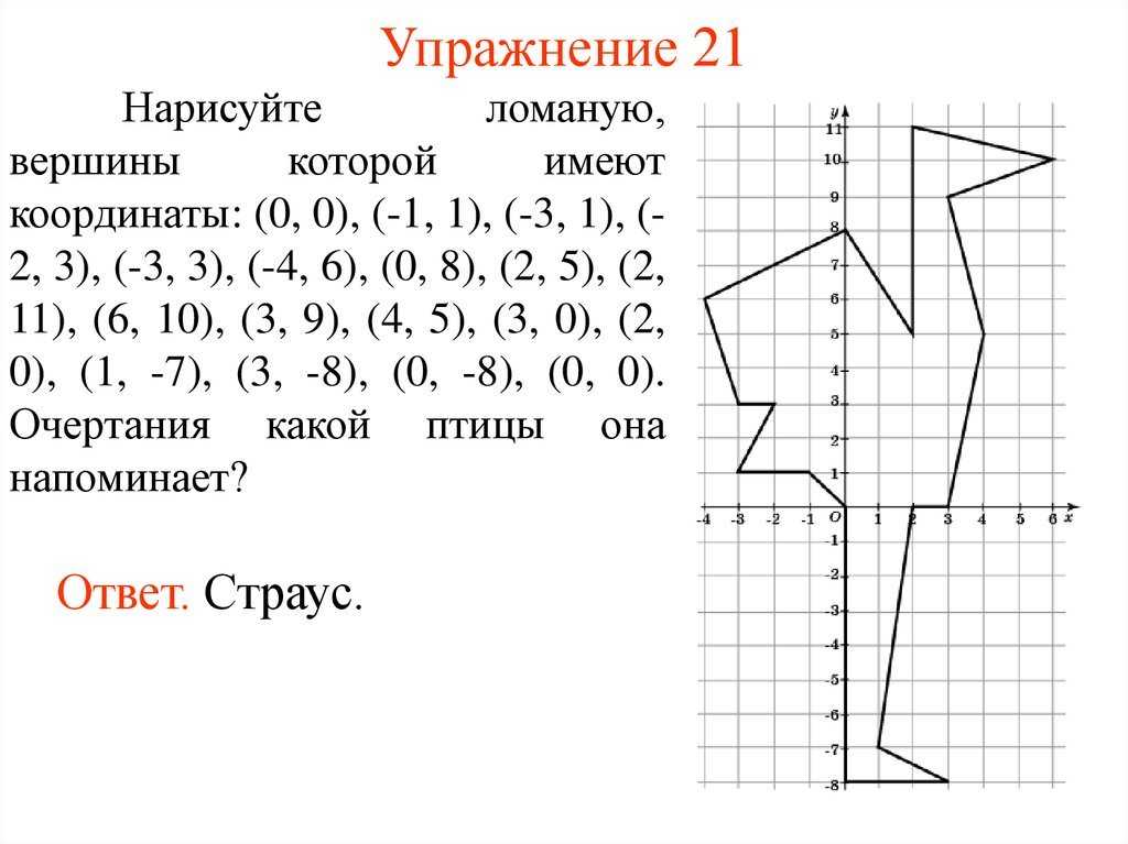 Координаты для построения рисунков на координатной плоскости 6 класс