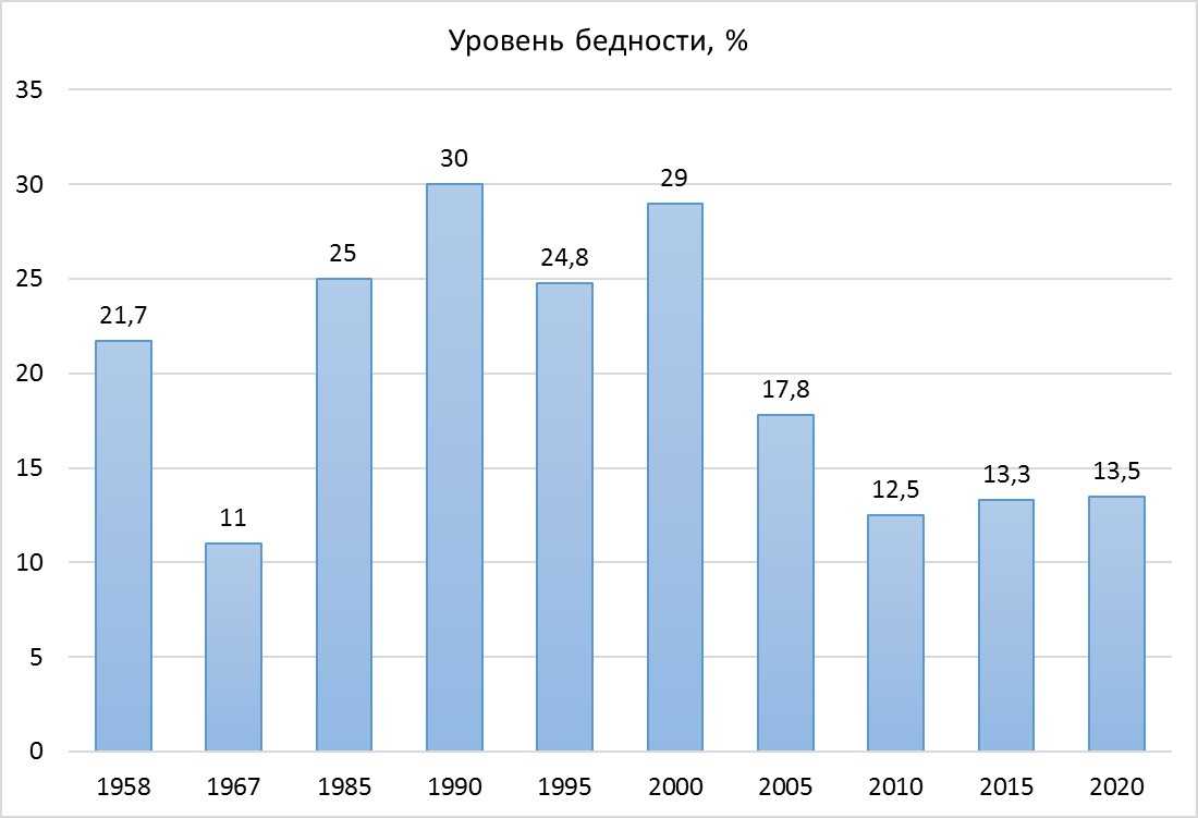 45 поведенческих паттернов, ведущих к нищете