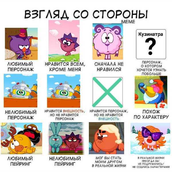 Персонажи из смешариков нарисованные карандашом