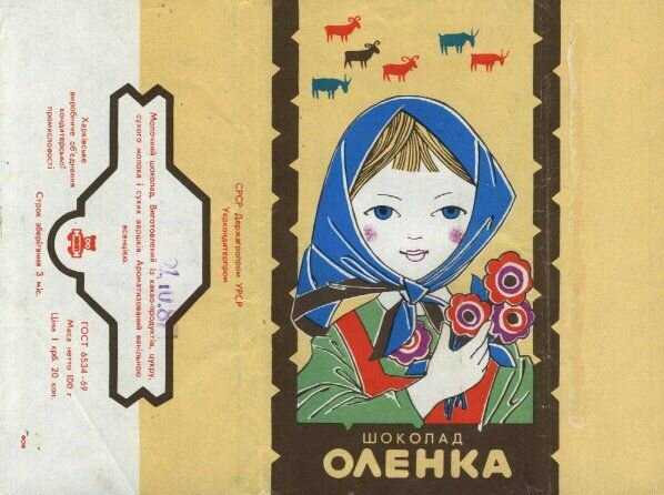 История самой известной советской шоколадки "аленка" + ретро-обертки, которые мы больше никогда не увидим
