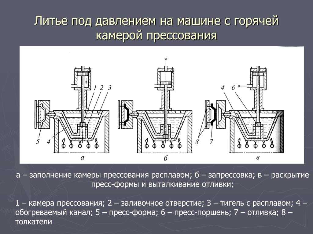 Как отлить деталь из алюминия в домашних условиях - построй свой дом!