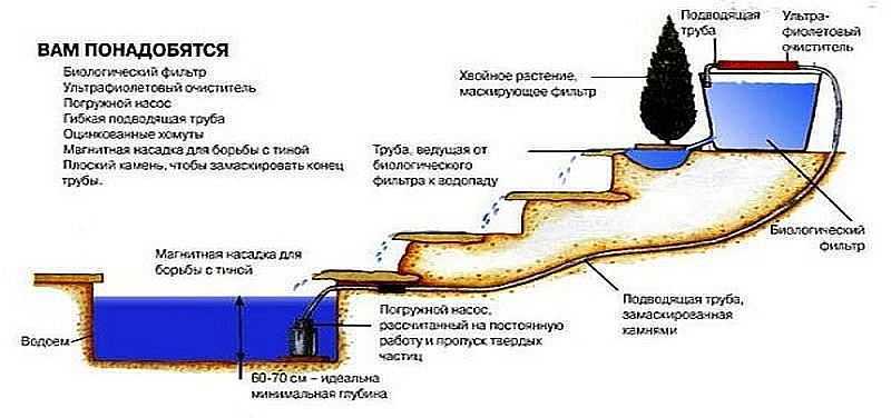 Вечный фонтан герона – это реально