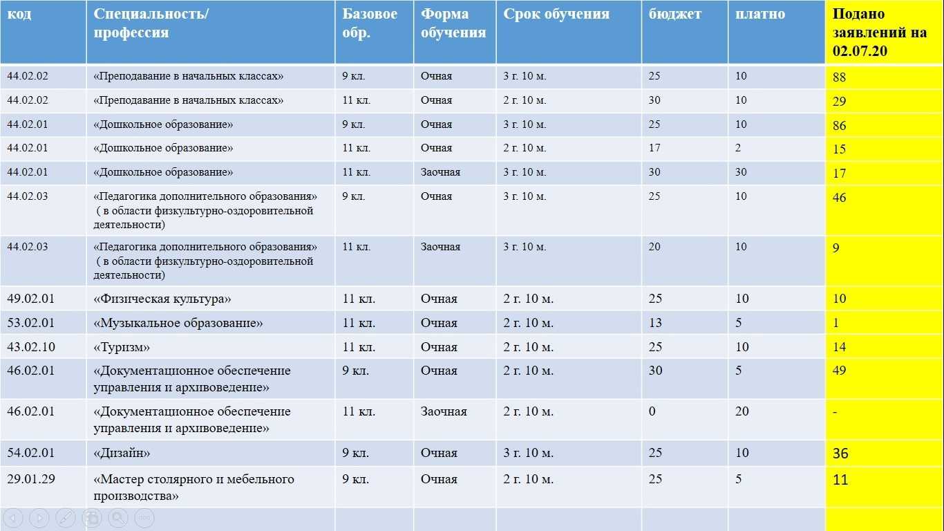 Карта мдц 2023