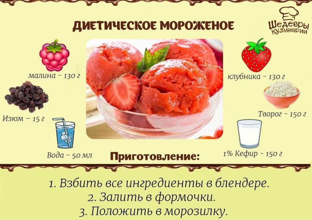 Какое мороженое самое натуральное по результатам проверки роскачества – рецепты с фото