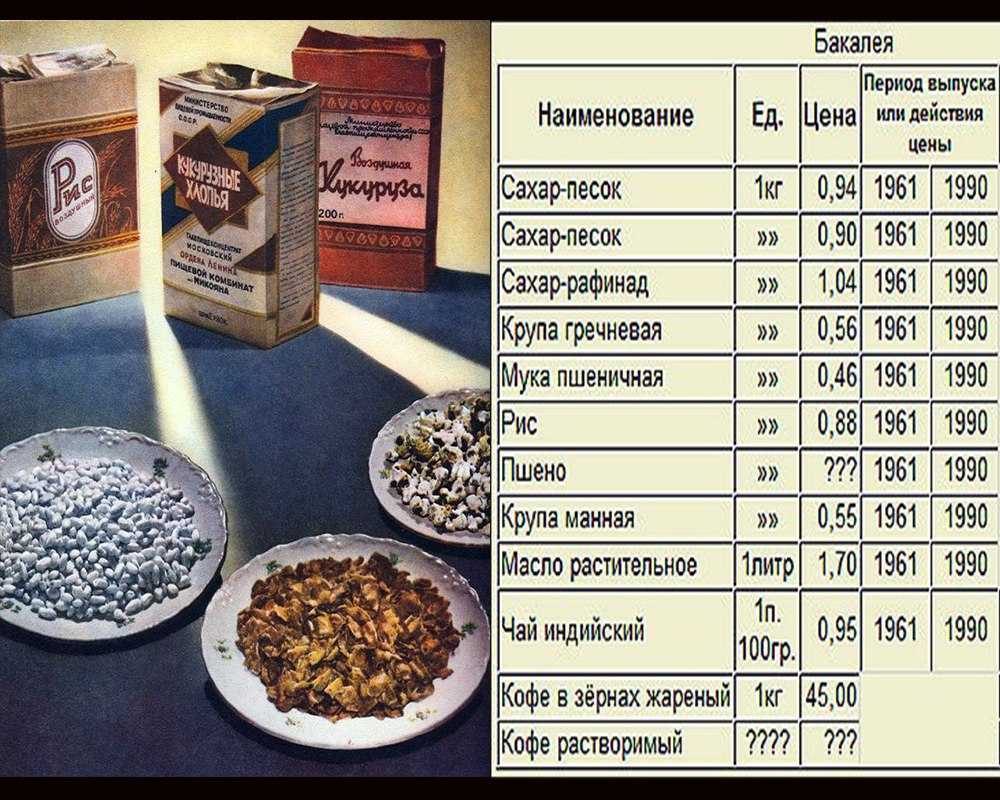 Конфеты, которые больше не выпускают в россии: 30 фото