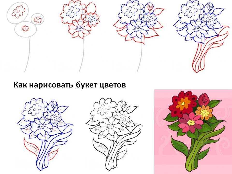 Можно с цветами рисовать. Цветы рисунок. Рисование цветов поэтапно. Как нарисовать букет. Как нарисовать букет цветов поэтапно.