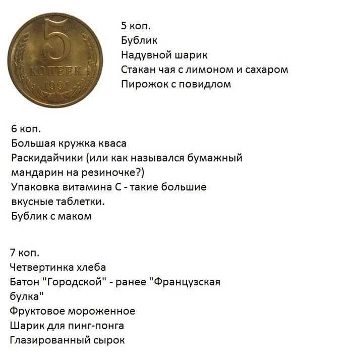 Легендарные советские шоколадки и конфеты