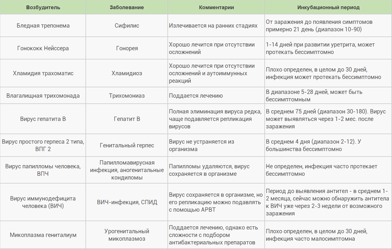 Синие вафли (болезнь): симптомы, причины, реально ли это?