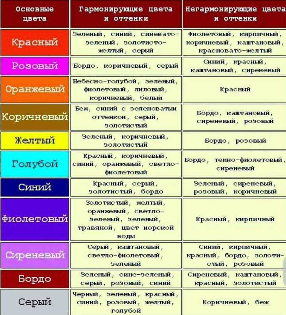 С каким цветом сочетается желтый цвет в интерьере