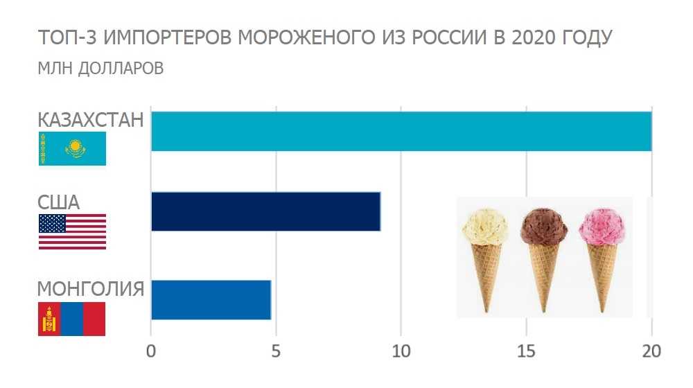 Роббинс был сыном молочника, а баскин женат на его сестре: занимательная история компании baskin-robbins
