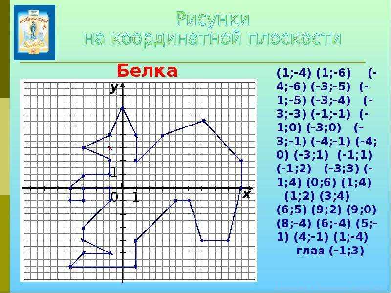 Рисуем по координатам 6 класс математика с картинками