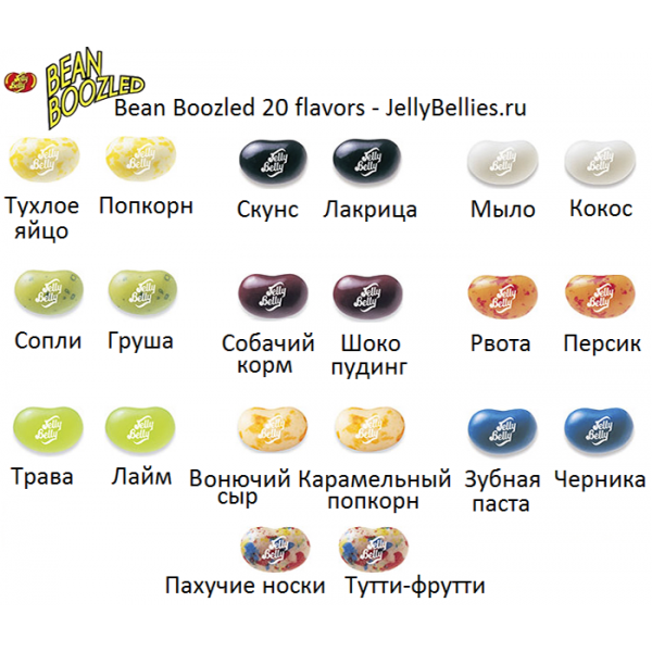 Конфеты, которые больше не выпускают в россии: 30 фото