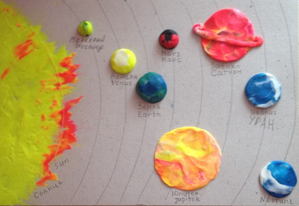 Макет планеты из пластилина. Поделка Солнечная система. Поделка из пластилина планеты. Планеты из пластилина для детей.