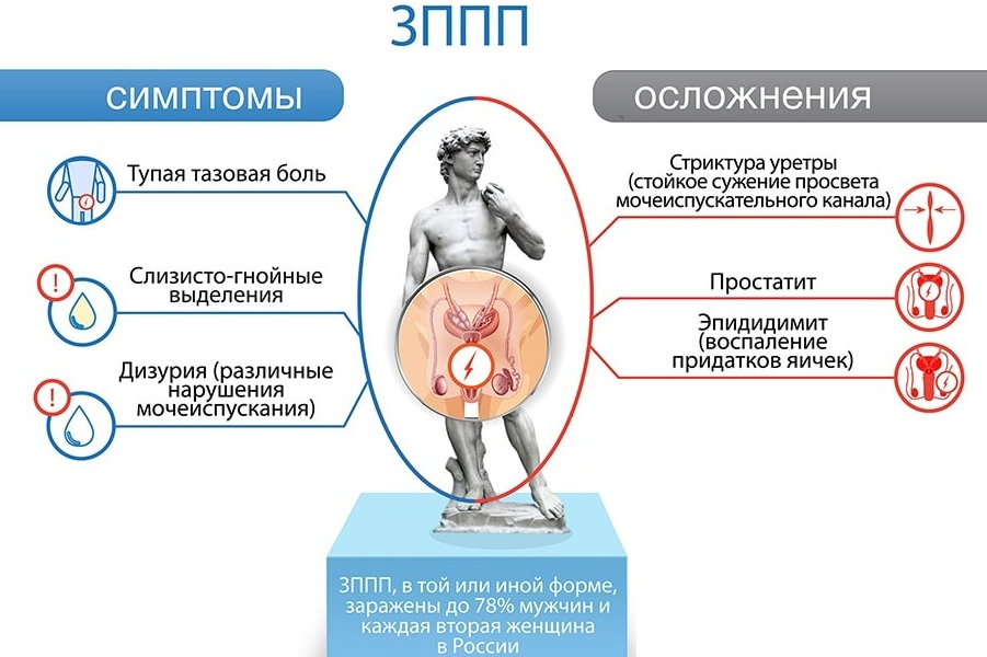 Болезнь голубых вафель - это настоящая иппп? | i-doktor